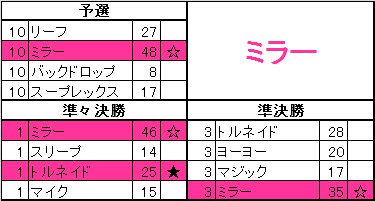 星のカービィコピー能力選手権のtwitterイラスト検索結果