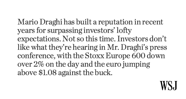 WSJCentralBanks's tweet photo. 'The markets don't like what they are hearing.' ECB press conference analysis: https://t.co/2zHD1ZNkVn https://t.co/N8wFNZADne