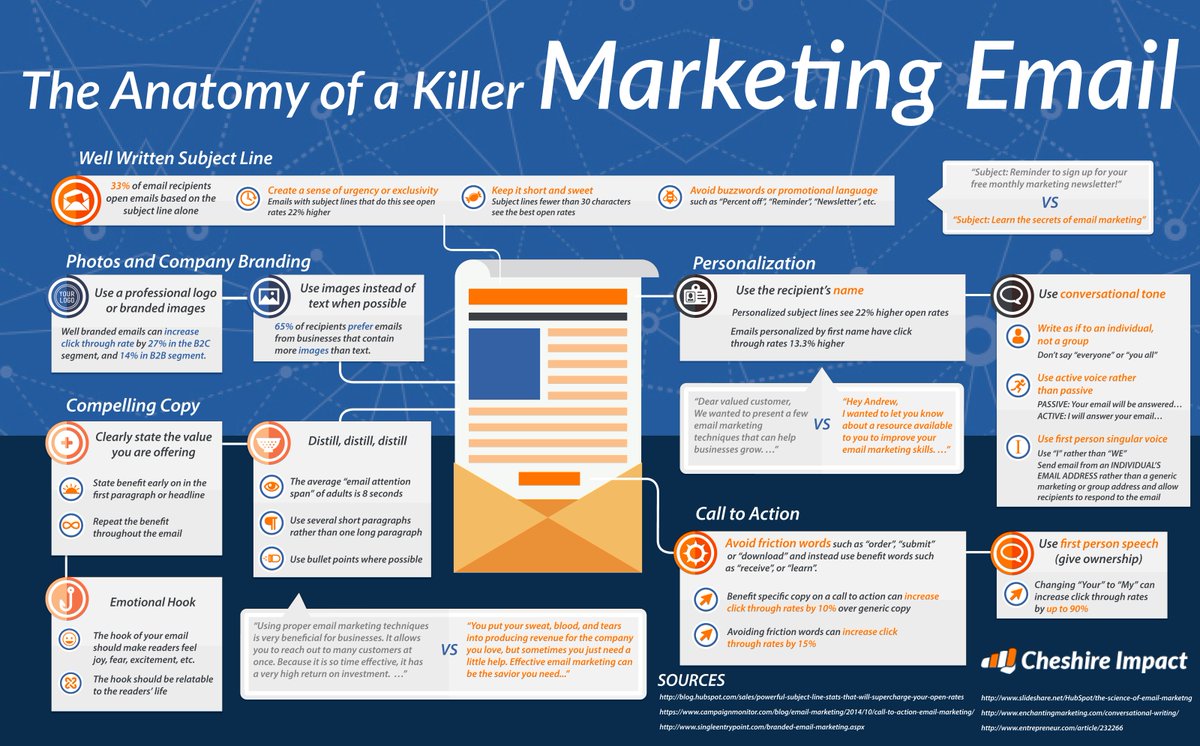 PardotBlogGirl's tweet photo. Infographic: The Anatomy of a Killer Marketing Email https://t.co/3mNAzTPgfw #marketingautomation #marketingemail https://t.co/EPZJzGTpC0