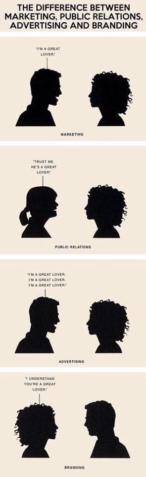 ebbecomms's tweet photo. The difference between #marketing, #PR, #advertising and #branding... #comms #ebbecomms https://t.co/RFeEMNVkd8