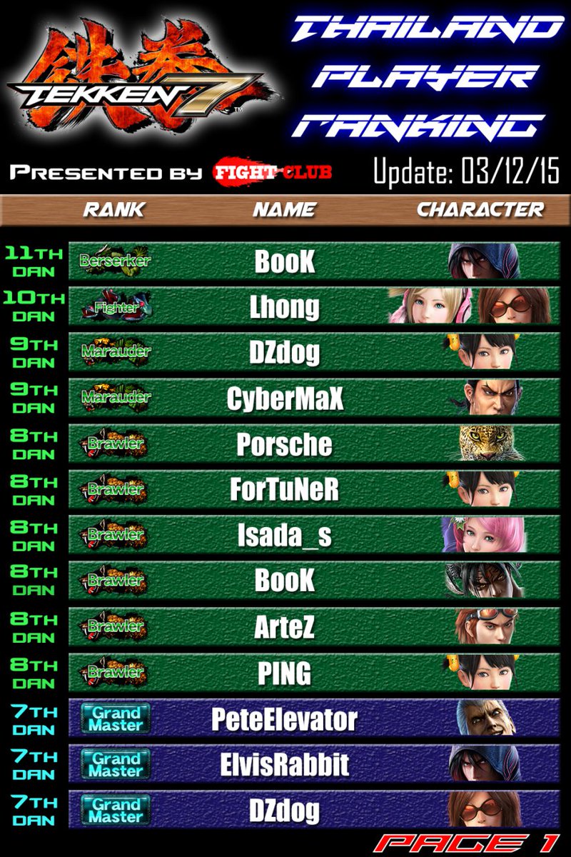 tekke 7 ranks tekke 7 ranks