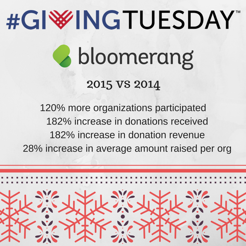 bloomerangTech's tweet photo. Our #GivingTuesday results are in! Bloomerang users raised millions, and saw some very nice increases from 2014. https://t.co/Yf2sOme04k