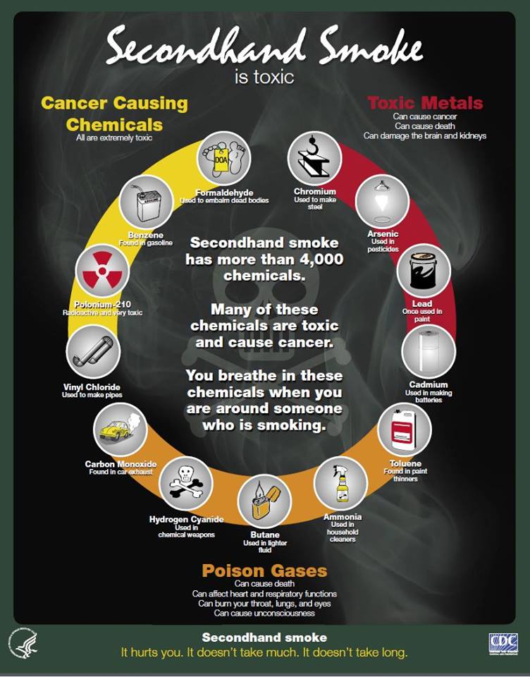 theNCI's tweet photo. Does exposure to secondhand smoke cause cancer? Yes, as we explain: https://t.co/ZZNKn6pnDx https://t.co/VEzFGyNzFh