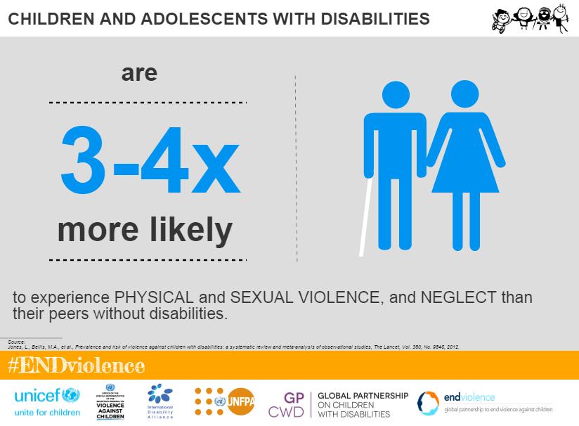 UNICEF's tweet photo. Children &amp; adolescents w/ disabilities 3-4x more likely to experience violence than others #ENDviolence #IDPD https://t.co/gHQeaF8s9v