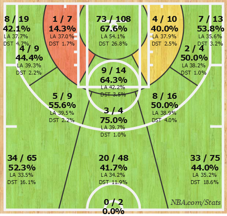 Steph Curry Shot Chart