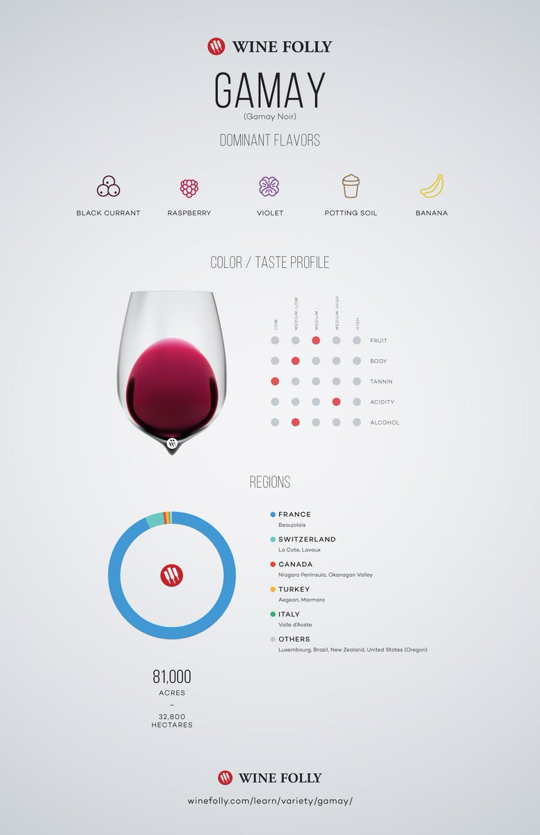 ErnestRevue's tweet photo. Le Top 100 des blogs sur le vin les plus influents en 2015 (attention, site très moche). https://t.co/Mos7Cxd5dW https://t.co/S1AT1k3FAy