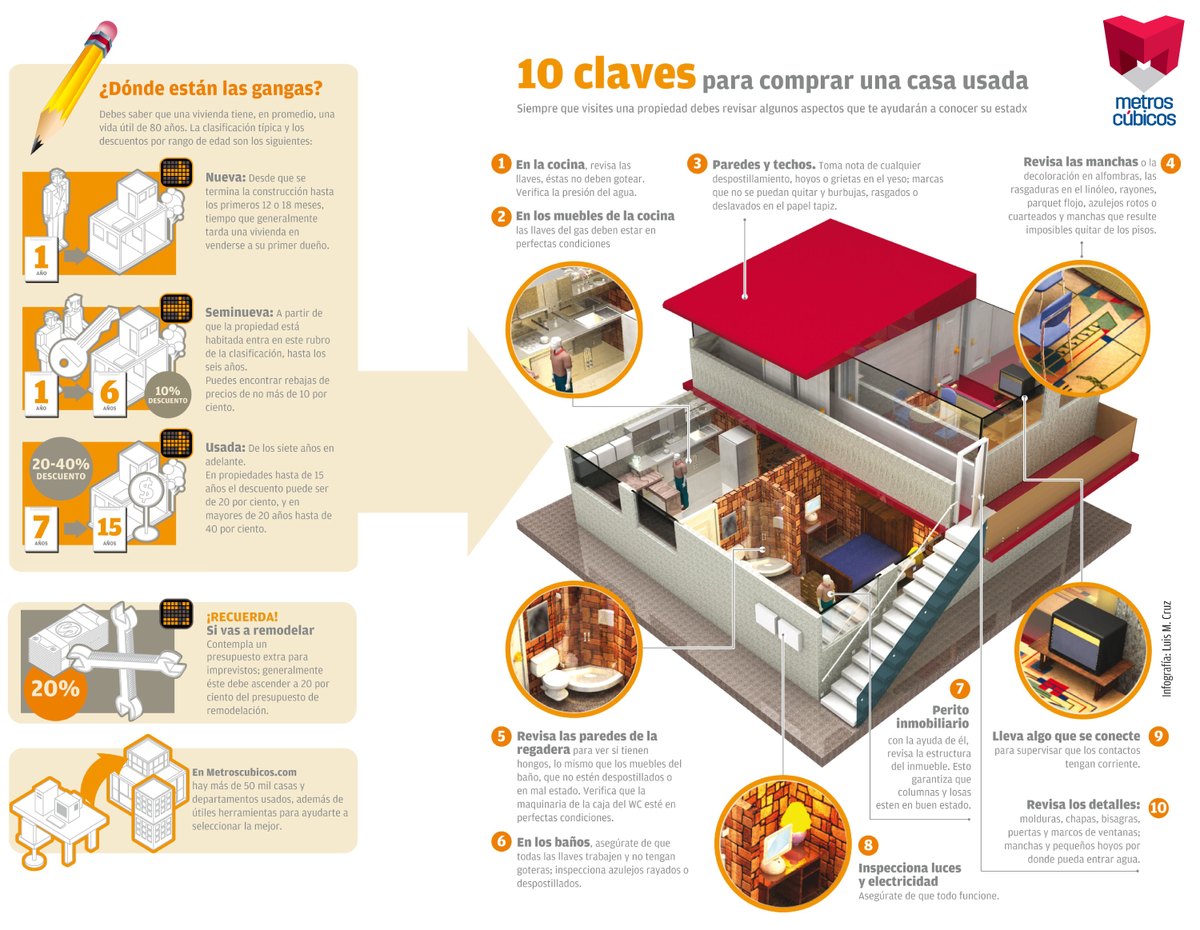 metros_cubicos's tweet photo. INFOGRAFÍA: ¿Cómo superar el temor de comprar una casa usada? https://t.co/JgEYlsmS5Y https://t.co/jV1TOVdb4K