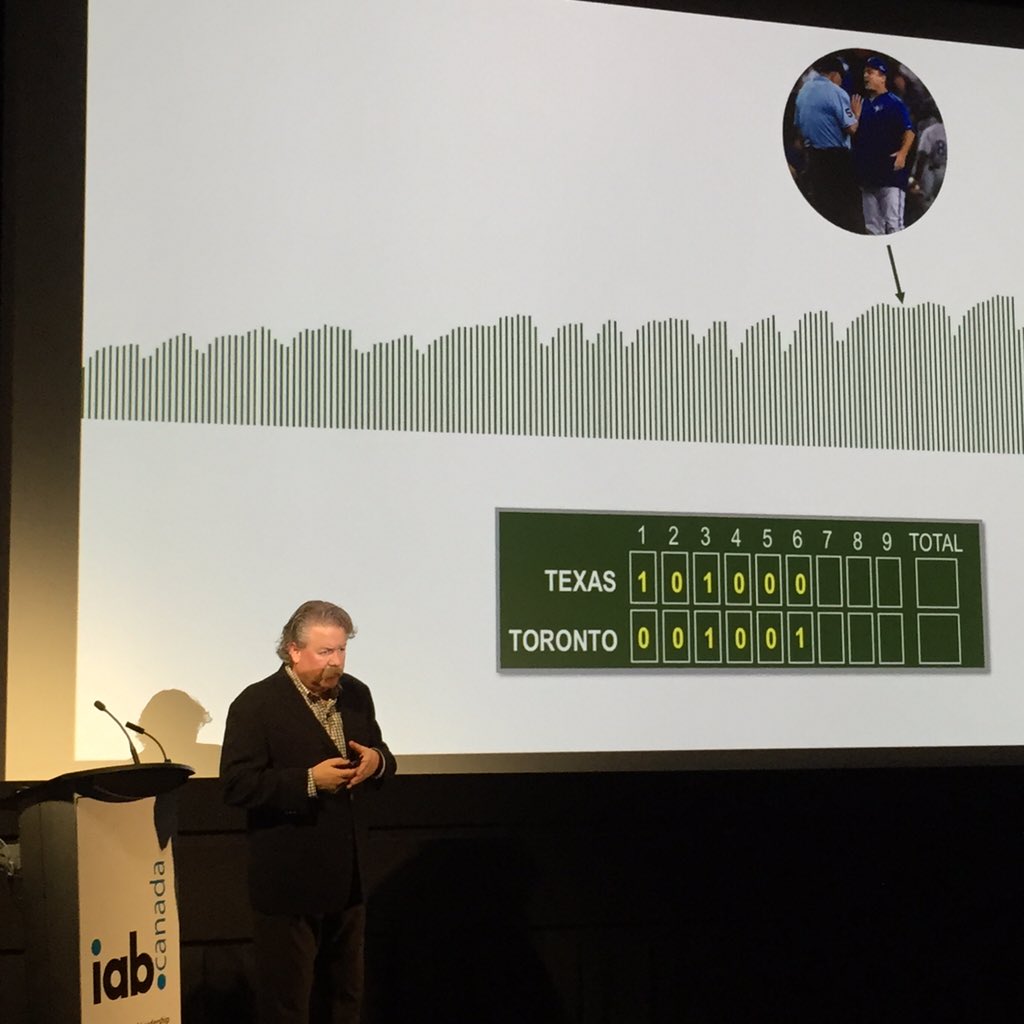 mobpw's tweet image. #RobYoung charting Canadian viewership numbers of Rangers vs. #BlueJays #ALDS gm. 5 #CMUST #IABCanMetrics @iabcanada