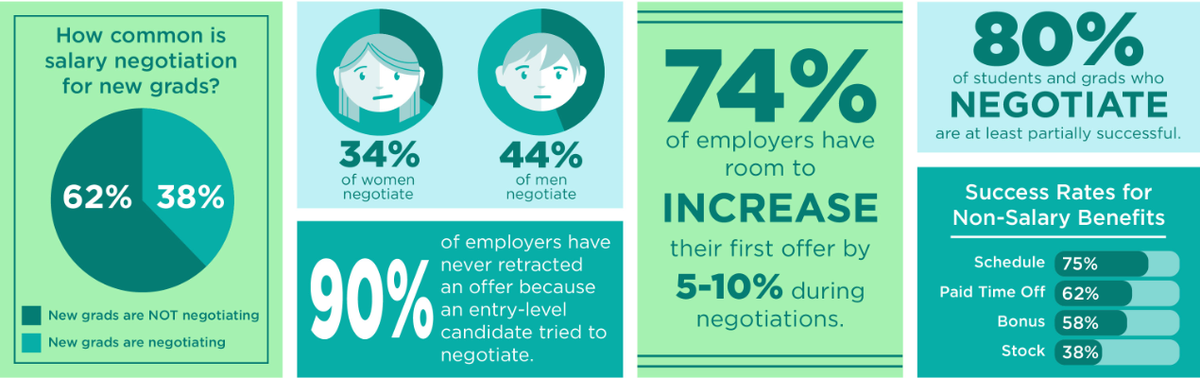 CVcoachUK's tweet photo. #Negotiate a higher #salary with help from @CVcoachUK https://t.co/nTVql59MmR