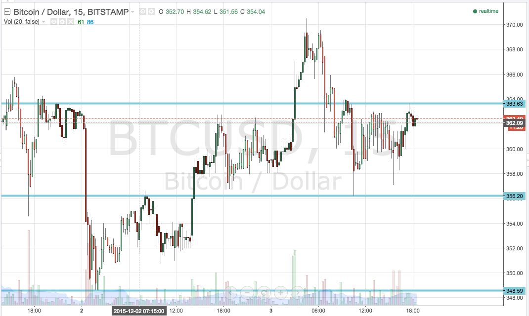 BitcoinAgile tweet media