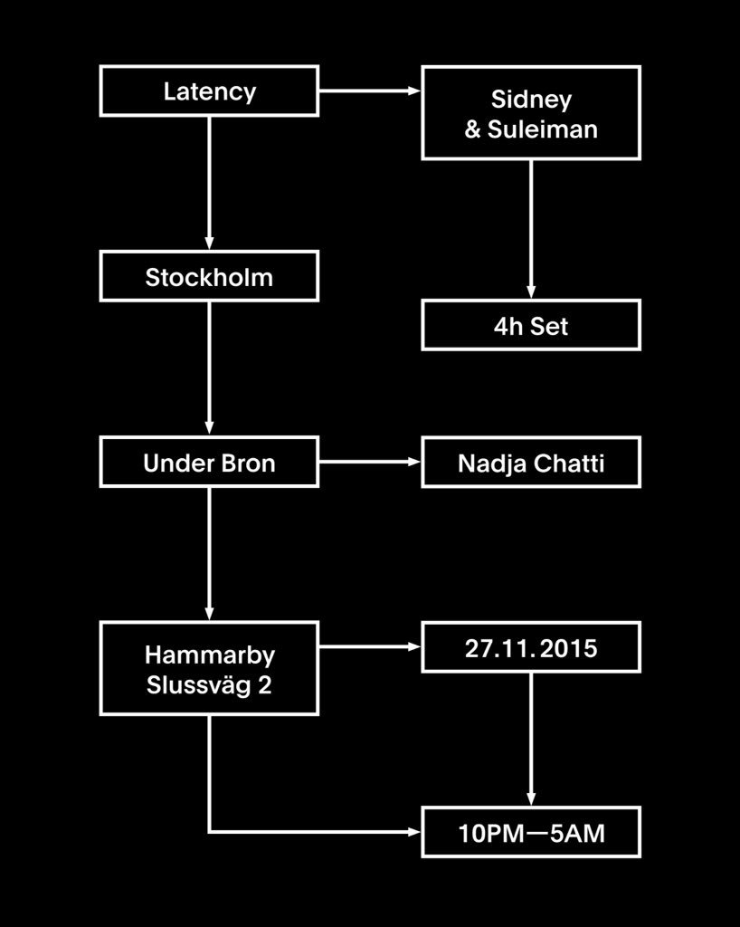 Latency Recordings tweet media