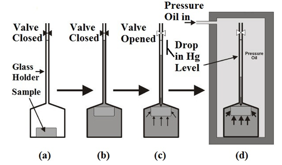 perm_inc's tweet photo. https://t.co/MXUrm1ax6L #MercuryInjection Method for #CapillaryPressure Measurement. https://t.co/d1gUDUDUSN