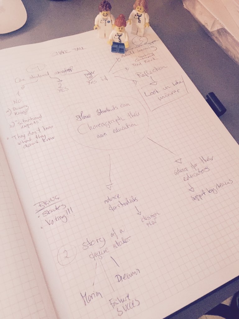 StarSkaterDk's tweet photo. Step 2 All does ideas from mind to paper #smaccDUB #smacctalk #day3 #HTDAP #FOAMed #presentationskills #staytuned https://t.co/oEkuqgidat