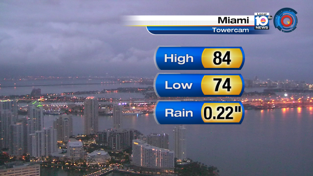So far today, .22" of rain has been measured at Miami International Airport.  There is more to come! https://t.co/Yn7s92vq3i