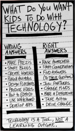 Love this! Well said @thomasmurray &amp; <a href="/plugusin/">Bill Ferriter</a>