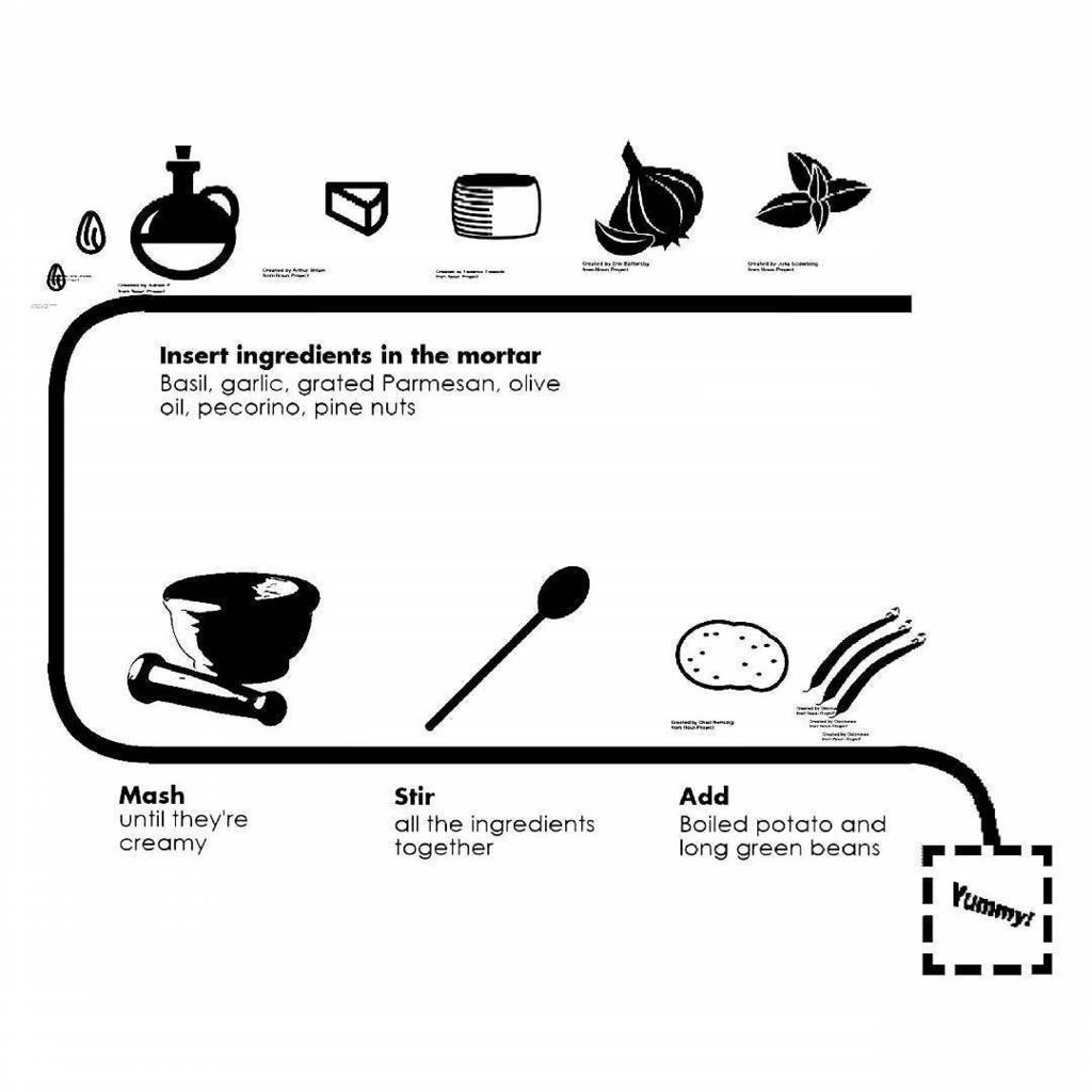 Maettina's tweet photo. #withfireworks #design1o1redux
And finally the recipe of Genoese pesto sauce with all the (few, easy, nice) steps.… https://t.co/UaMLz8QLeu