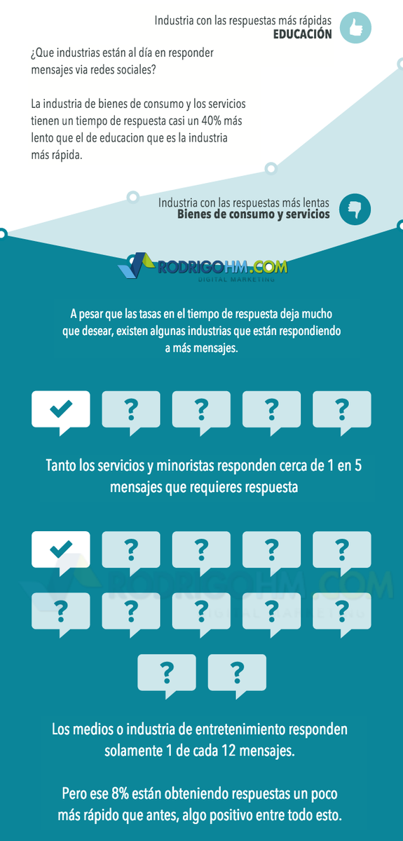 RoyGrillo's tweet photo. La oportunidad existe para poder dar un mejor servicio al cliente en las redes. Impacta al consumidor y diferenciate https://t.co/nF4A8dHPjt