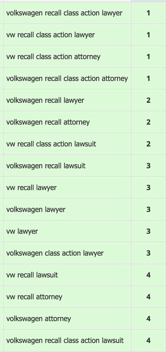 RollSEO's tweet photo. Another Successful SEO Mass Tort Campaign = Volkswagen. https://t.co/FVB9jJsQgq