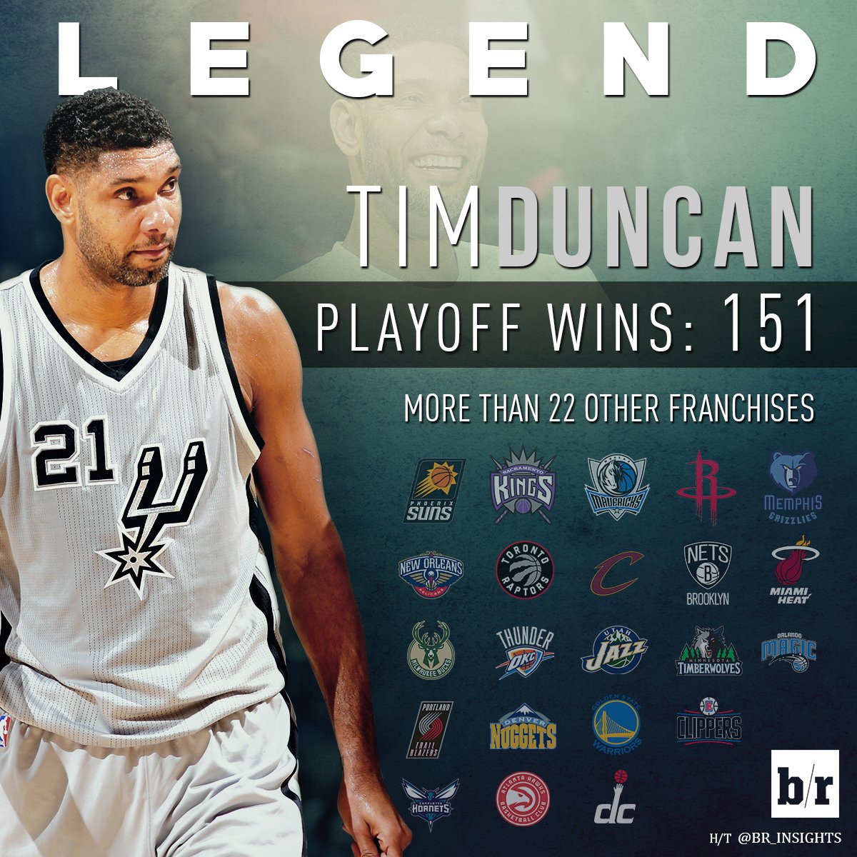 Bleacher Report NBA tweet media