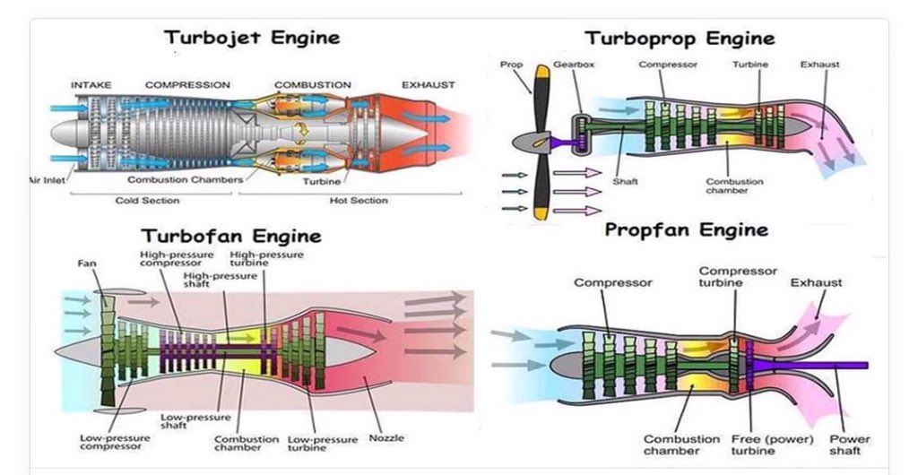 Types of engineering. Types of engines.