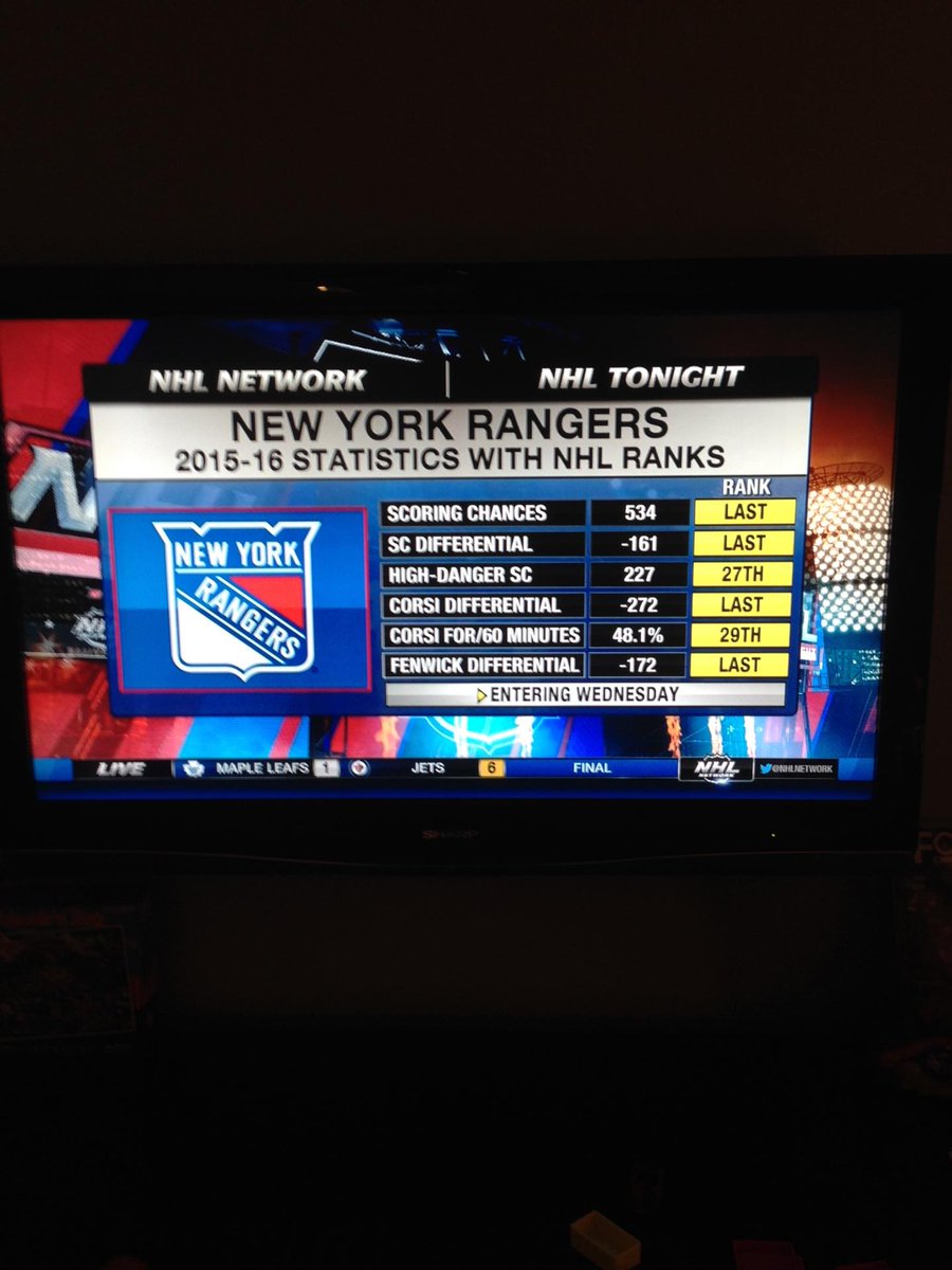 NFT Colorado Avalanche New York Rangers Game Thread Big Blue