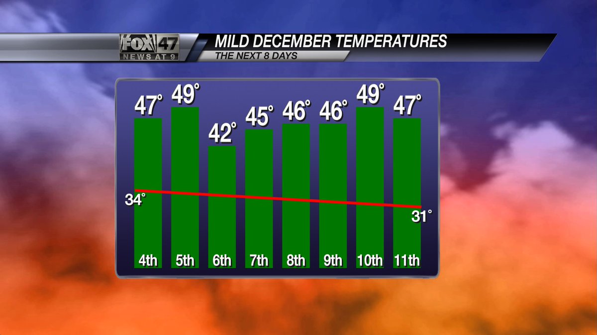 KarinSwansonWx's tweet photo. Very mild for the next 8 days. #WhereisDecember #wiwx https://t.co/epn10EMCAQ