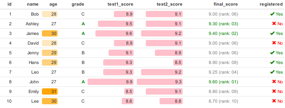 renkun_ken's tweet photo. #formattable goes to CRAN! https://t.co/O9vBpRp52Z @timelyportfolio #rstats https://t.co/ttXukPxV2q