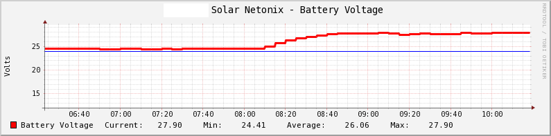timmay2's tweet image. It&apos;s sunny today :-D #netonix #ubnt #ubiquiti