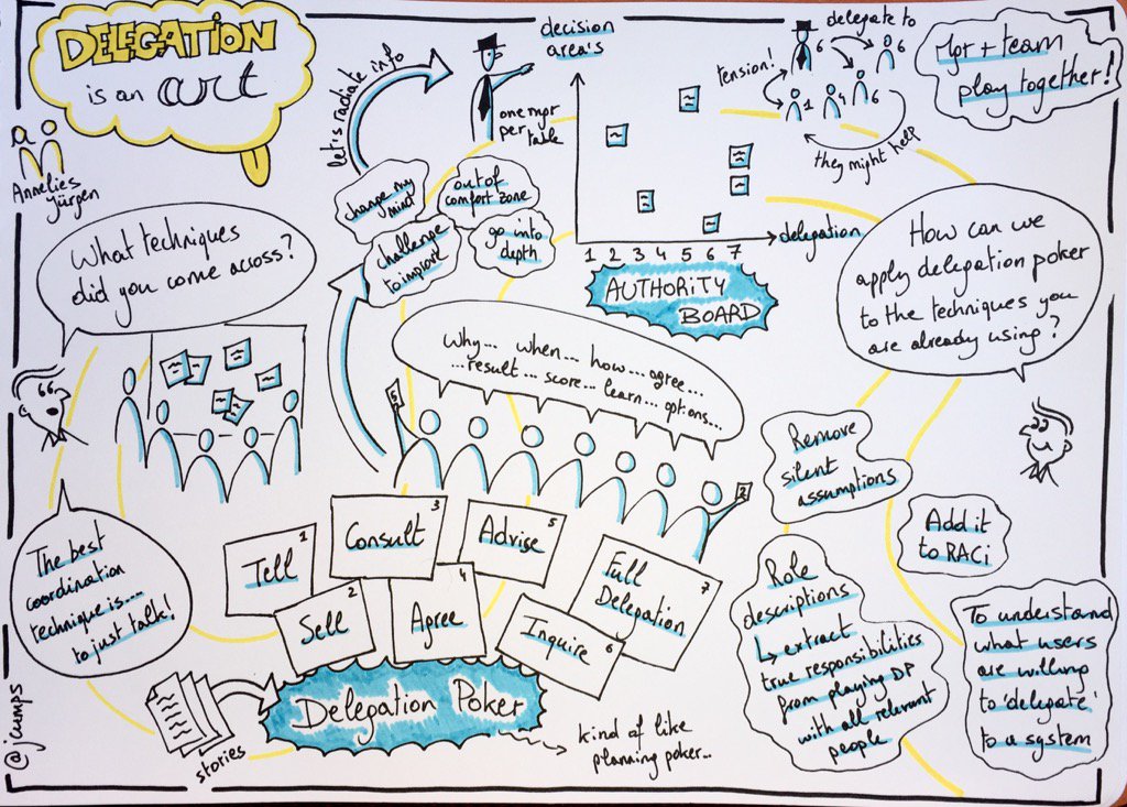 jcumps's tweet photo. Visual summary of @JurgenLACoach and @Endimi 's session on Delegation Poker. #xpdays https://t.co/U0pIeAwASK