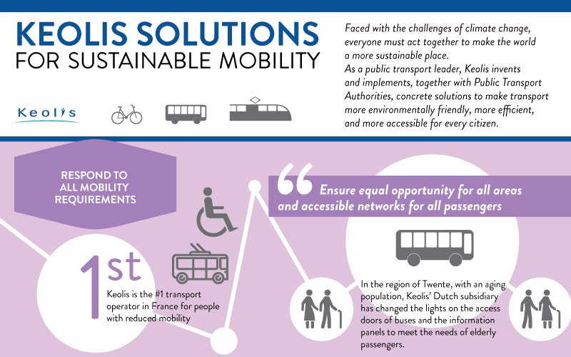 groupekeolis's tweet image. #SustainableMobility must respond to all mobility requirement bit.ly/1IIeQ2f #COP21 #CommittedTo