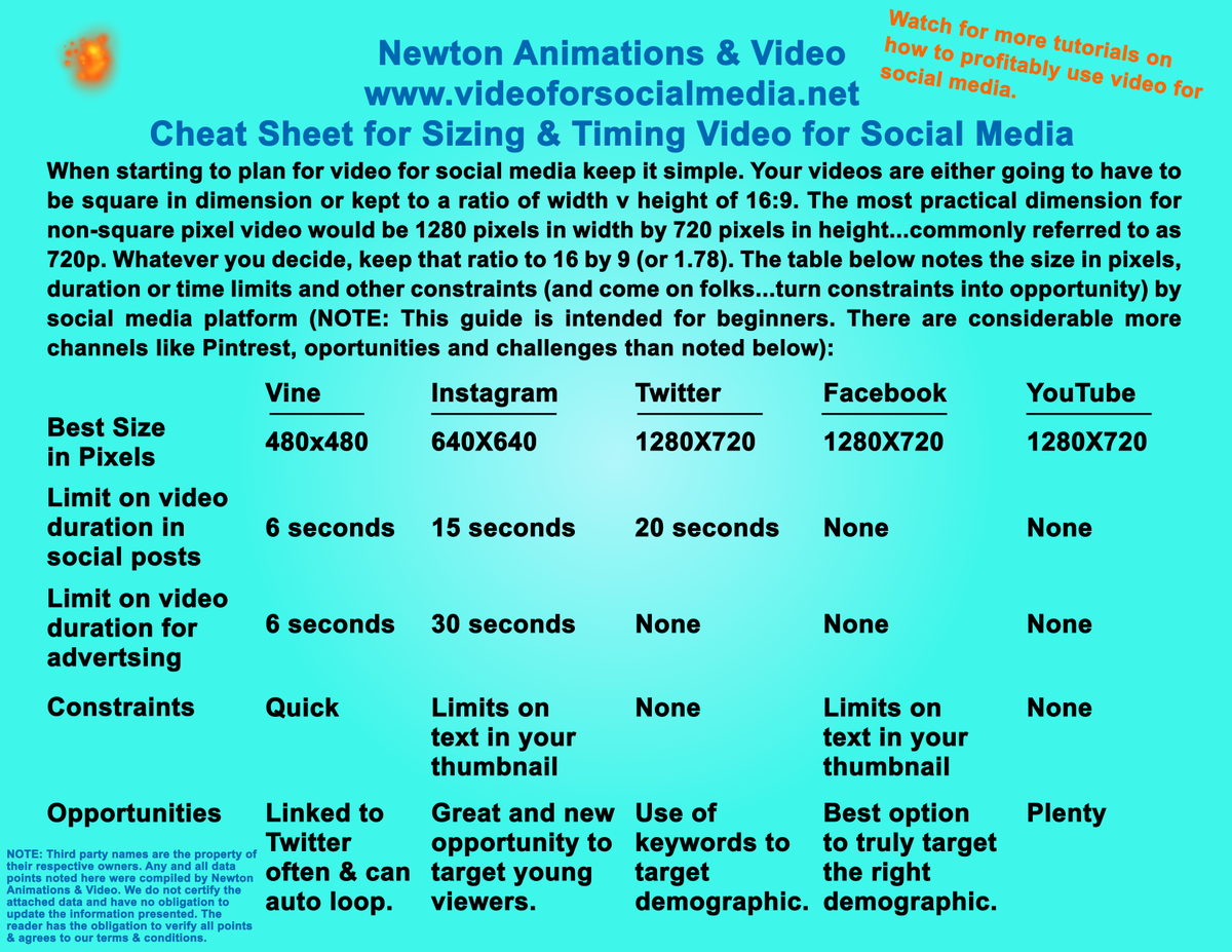 NewtonAnimation's tweet image. The right #pixelsize &amp;amp; #videoduration by #socialmediaplatform @ videoforsocialmedia.net #socialmedianews #onlinenews
