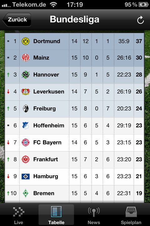 Jloves Erste Bundesliga Tabelle Heute