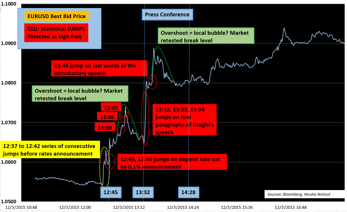 ECB: When words matter