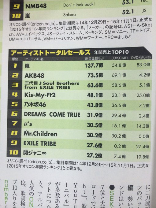 Popular Tweets Of ラブライブ サンシャイン Aqours 1 تحليلات تويتر الرسومية الخاصة بهوتويت Whotwi