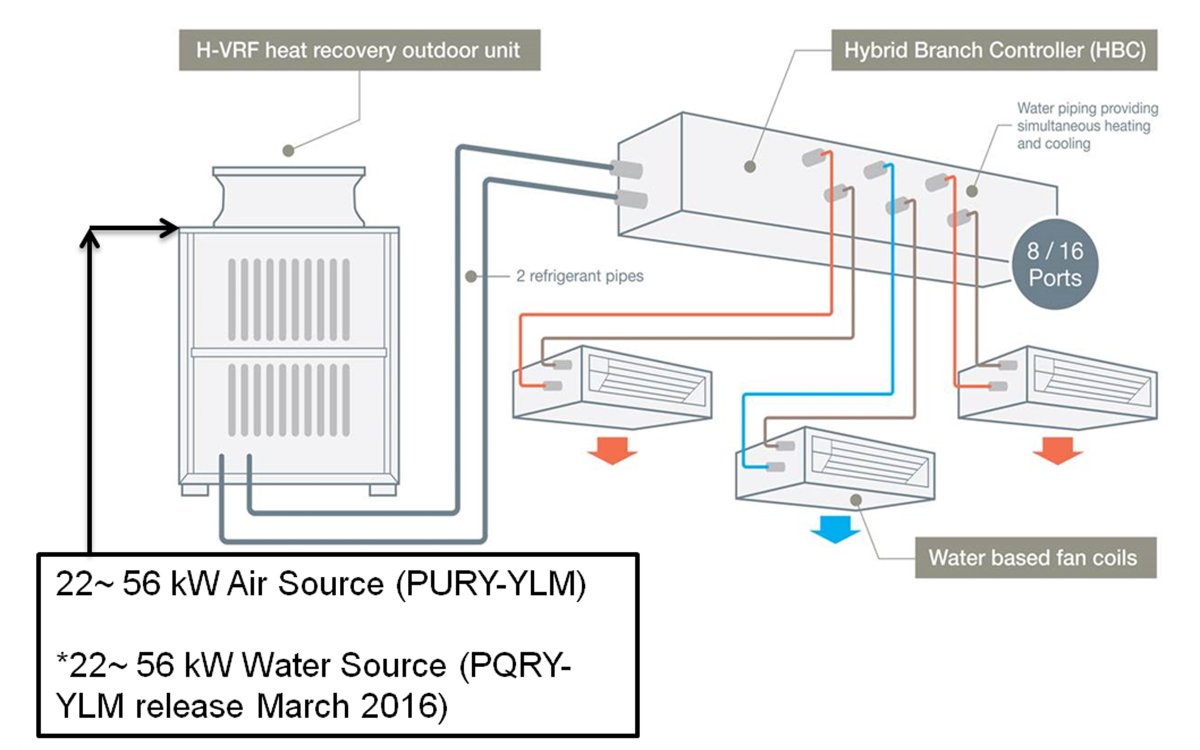 Mitsubishi Electric on Twitter: "New 2-pipe heat recovery Hybrid Aircon - Chiller comfort with VRF efficiency & flexibility https://t.co/Eu6cgo272C ...
