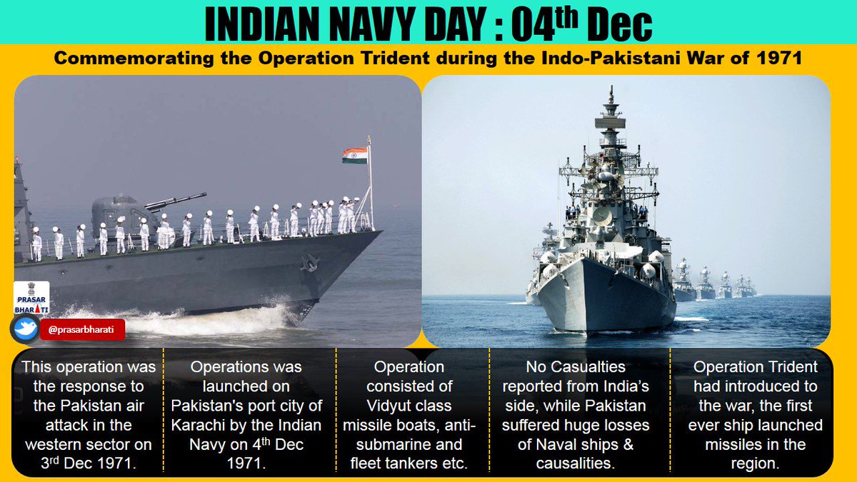 #IndianNavyDay: Commemorating the #OperationTrident during the Indo-Pakistani War of 1971. #NavyDay #1971War