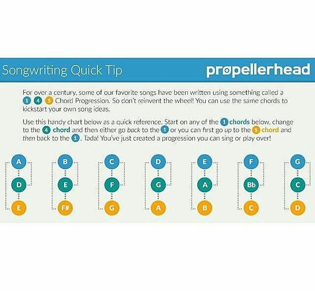 Real9stop's tweet image. #propellerheadreason #songwritingquicktip  🎹📝