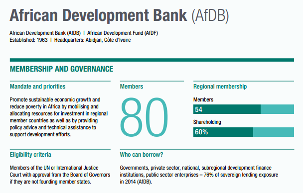 ODI_Global's tweet photo. Who are the multilateral development banks? READ our new guide to find out: https://t.co/tfbHFj2rfT #FutureMDBs https://t.co/A8SjPCeLmw