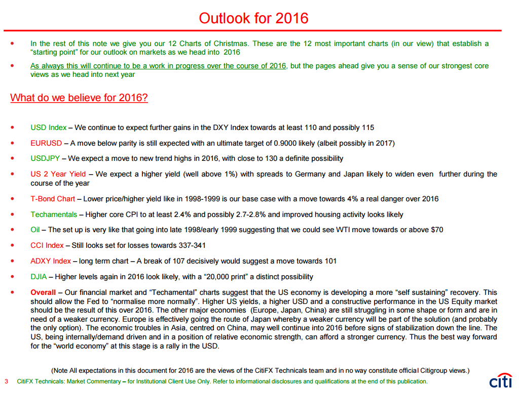 Charts December 2015