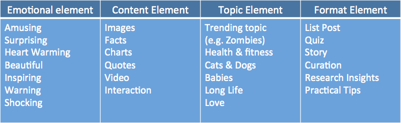 Topic elements. Topic elements. Topic cards for speaking. Topics for discussion. Canvas интерфейс.