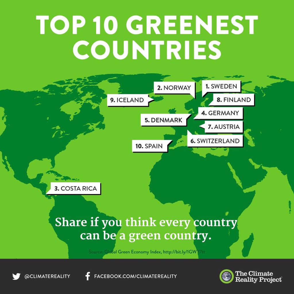 romagocr's tweet photo. ¿Cuáles son los países más #green del planeta? 🇨🇷❤️ https://t.co/qGBqGsO7cM