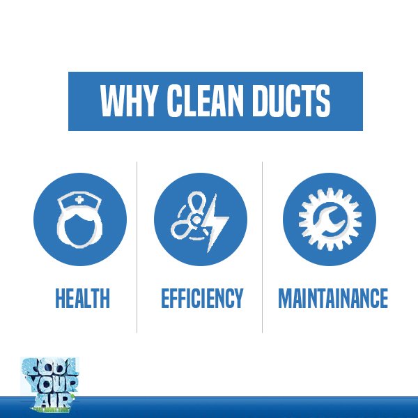 CoolYourAirFL's tweet photo. These 3 reasons explains why you need #CleanDucts. For expert help, visit us: https://t.co/m7wTDC0oUw. https://t.co/mfxbrx8t1X