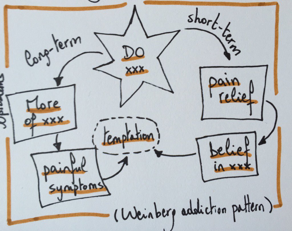 jcumps's tweet photo. Learning about Weinberg's addiction pattern with @zurcherart #xpdays #startrecovery https://t.co/Ed0OoLDAjQ