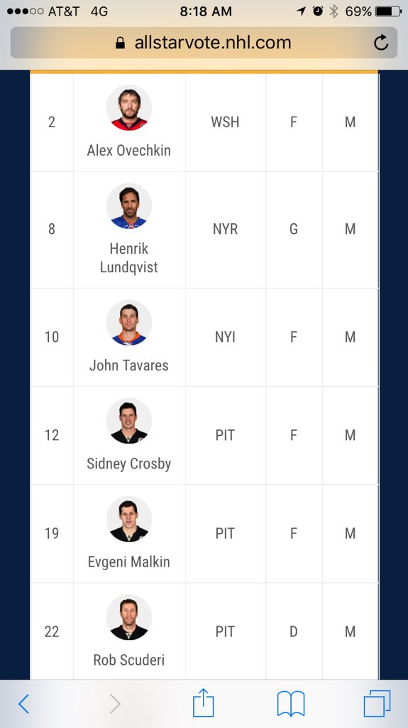 djr5001's tweet image. Up to #22 #RobTheVote #VoteScuderi