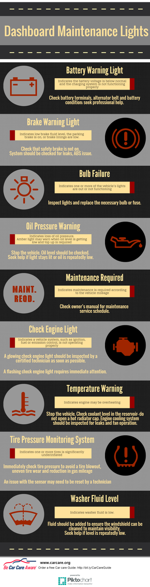 CarCareCouncil's tweet photo. Do you know what your dashboard lights mean? Secrets decoded:https://t.co/imKd9RAizx https://t.co/xun2PbRbOd