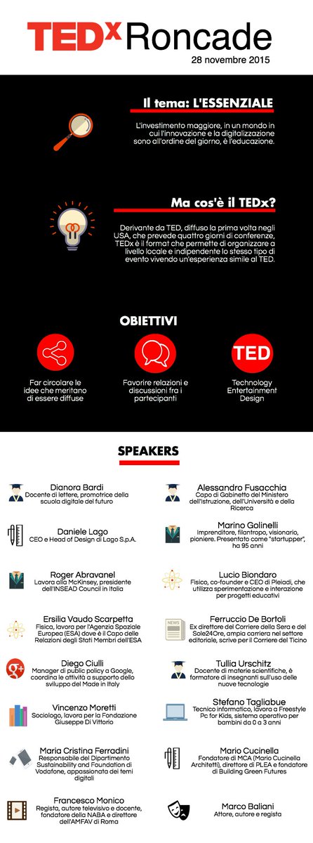 lauracanto9's tweet photo. Ecco un'infografia che spiega chi cosa è stato @TEDxRoncade a @hfarmventures sabato scorso, e perché è stato figo! https://t.co/HgxfXleAoj