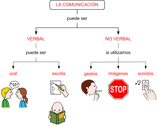 ComunicAna94's tweet photo. Comunicación verbal y no verbal #clasecomunicacionredes #uvmtlalpan https://t.co/ZXfAEoHC8x