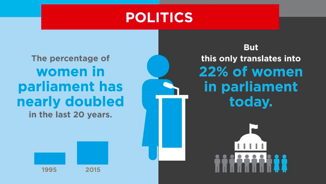 chuckstokes21's tweet photo. This shows some progress, but more female representation is needed for gender equality in the U.S. #fresheyes https://t.co/RSw3nT5P0N