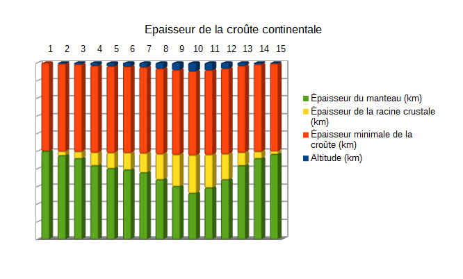ChenMaxime1's tweet photo. Le graphique inversé! #croûtedorian https://t.co/x15d9W8cng