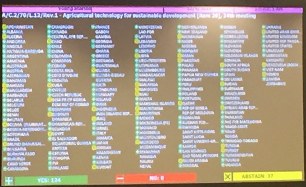 Good day-@IsraelinUN's #Agricultural #technology 4 sustainable development resolution approved #UNGA70   #Agenda2030